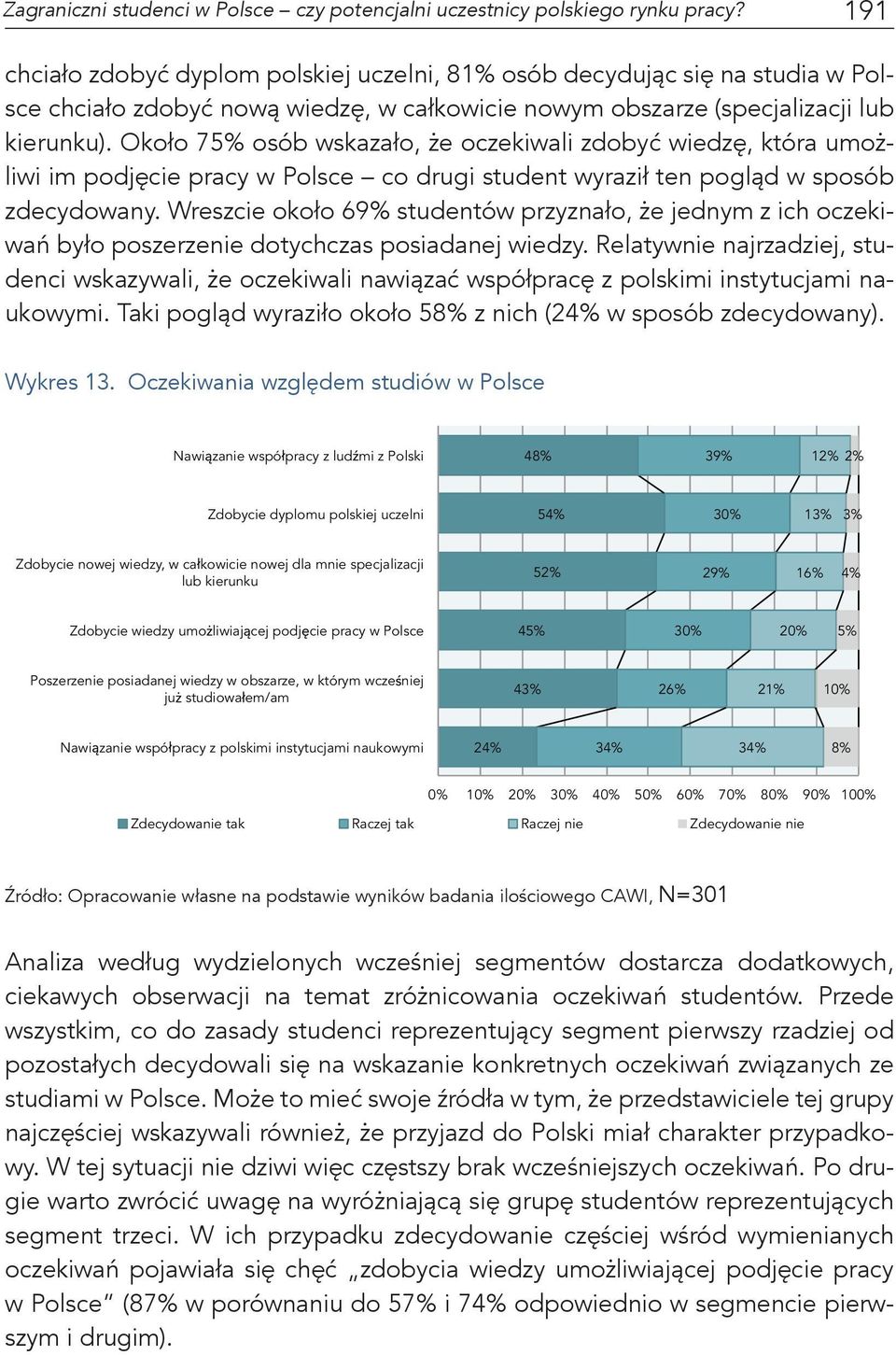 Około 75% osób wskazało, że oczekiwali zdobyć wiedzę, która umożliwi im podjęcie pracy w Polsce co drugi student wyraził ten pogląd w sposób zdecydowany.