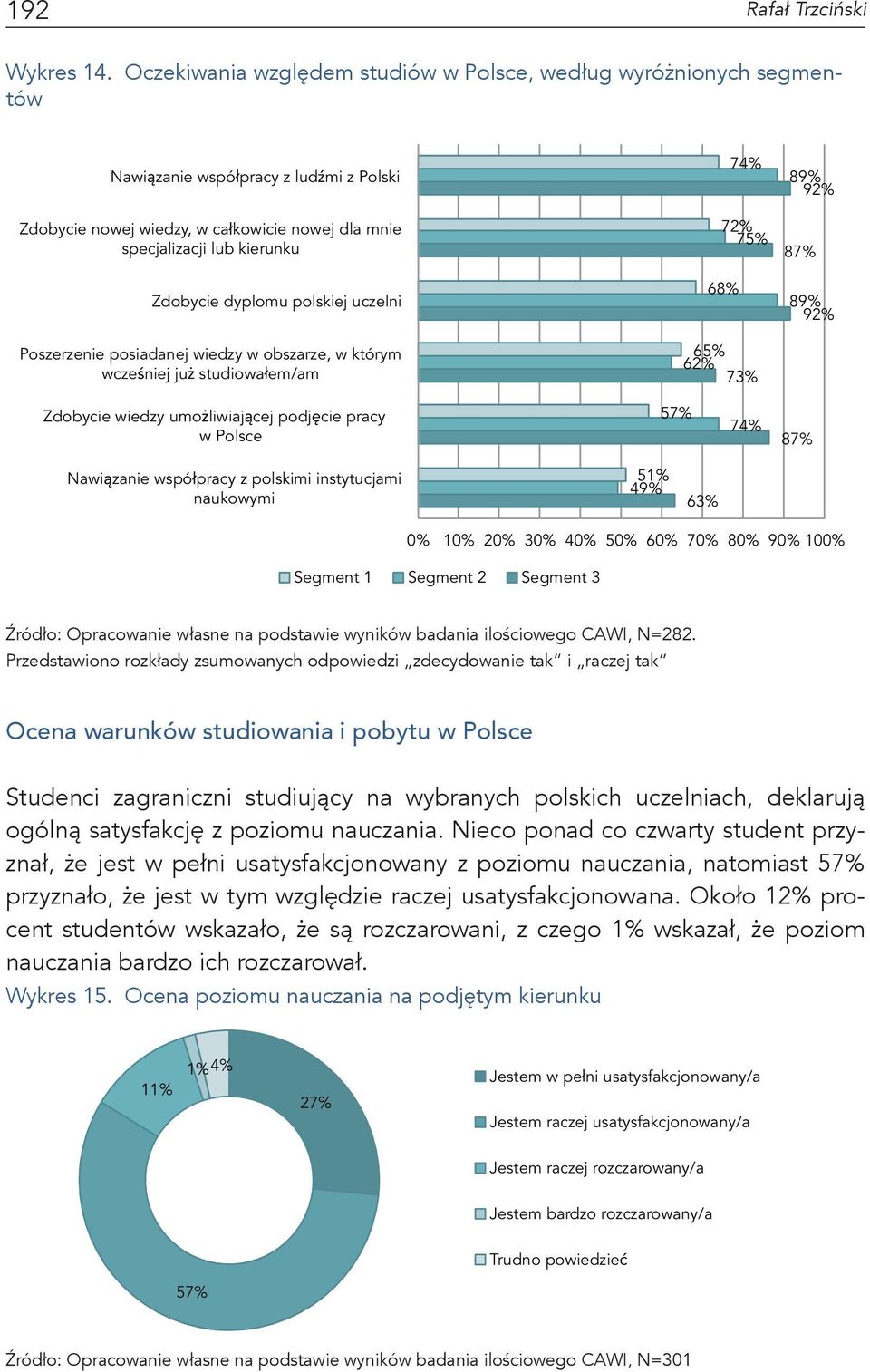 dyplomu polskiej uczelni Poszerzenie posiadanej wiedzy w obszarze, w którym wcze niej ju studiowa em/am 74% 72% 75% 68% 65% 62% 73% 89% 92% 87% 89% 92% Zdobycie wiedzy umo liwiaj cej podj cie pracy w