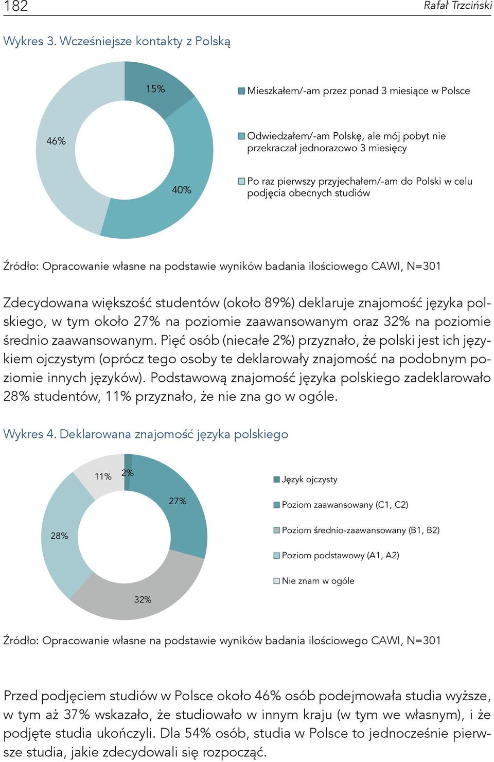 do Polski w celu podj cia obecnych studiów Zdecydowana większość studentów (około 89%) deklaruje znajomość języka polskiego, w tym około 27% na poziomie zaawansowanym oraz 32% na poziomie średnio