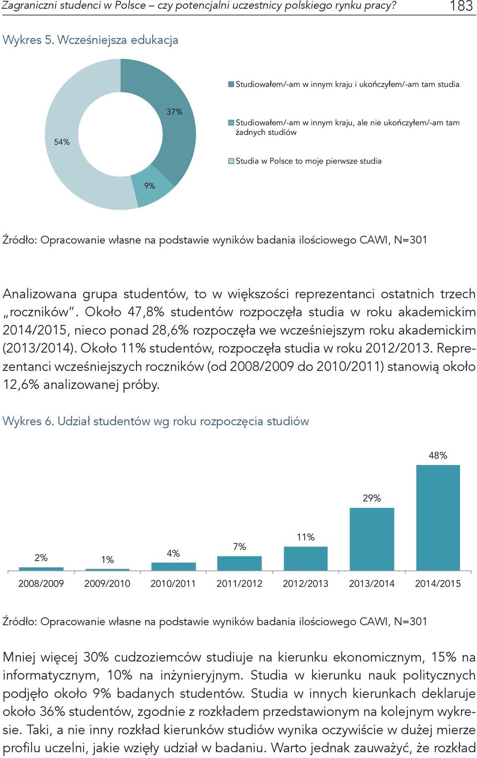 studia 9% Analizowana grupa studentów, to w większości reprezentanci ostatnich trzech roczników.