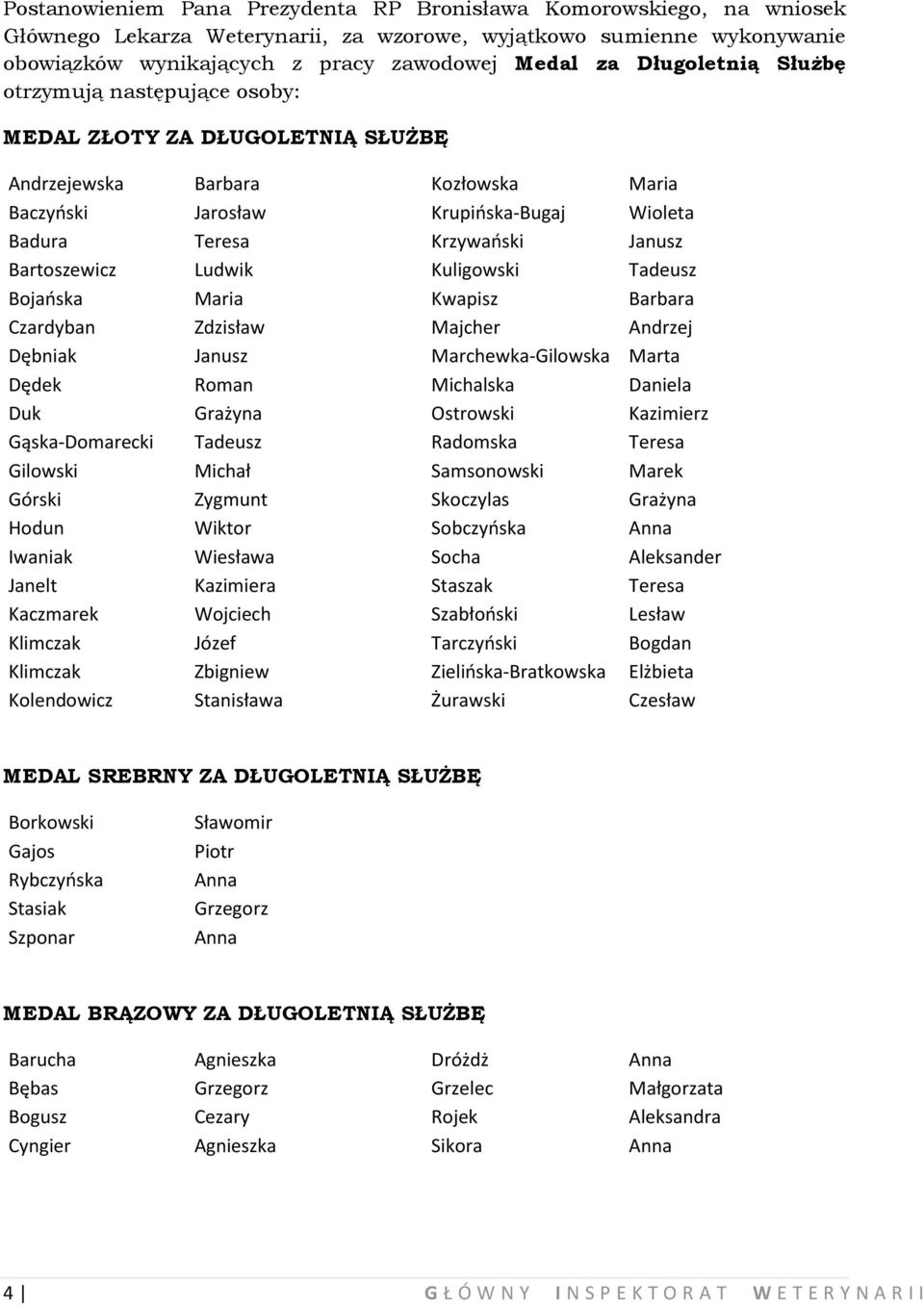 Bartoszewicz Ludwik Kuligowski Tadeusz Bojaoska Maria Kwapisz Barbara Czardyban Zdzisław Majcher Andrzej Dębniak Janusz Marchewka-Gilowska Marta Dędek Roman Michalska Daniela Duk Grażyna Ostrowski