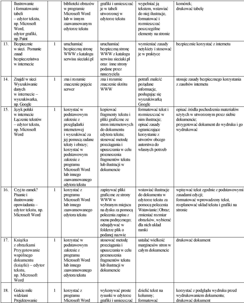 Książka z obrazkami Przygotowanie wspólnego dokumentu (książki) edytor tekstu, biblioteki obrazów w programie lub w innym zaawansowanym edytorze tekstu 1 uruchamiać bezpieczną stronę WWW z katalogu