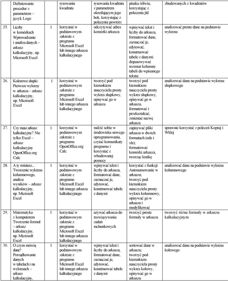 Porządkowanie danych w tabelach i na wykresach arkusz rysowania kwadratu arkusza arkusza Calc arkusza l korzystać w arkusza arkusza rysowania kwadratu z parametrem określającym jego bok, korzystając