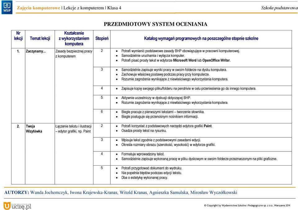 Paint 3 Samodzielnie zapisuje wyniki pracy w swoim folderze na dysku. Zachowuje właściwą postawę podczas pracy przy komputerze. Rozumie zagrożenia wynikające z niewłaściwego wykorzystania.