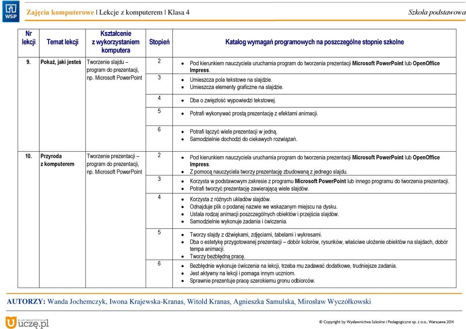 Umieszcza elementy graficzne na slajdzie. 4 Dba o zwięzłość wypowiedzi tekstowej. 5 Potrafi wykonywać prostą prezentację z efektami animacji. 6 Potrafi łączyć wiele prezentacji w jedną.