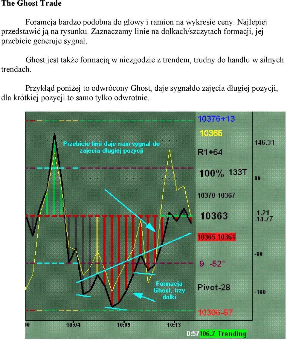 Zaznaczamy linie na dolkach/szczytach formacji, jej przebicie generuje sygnał.