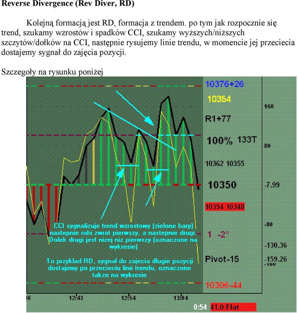 wyższych/niższych szczytów/dołków na CCI, następnie rysujemy linie trendu, w