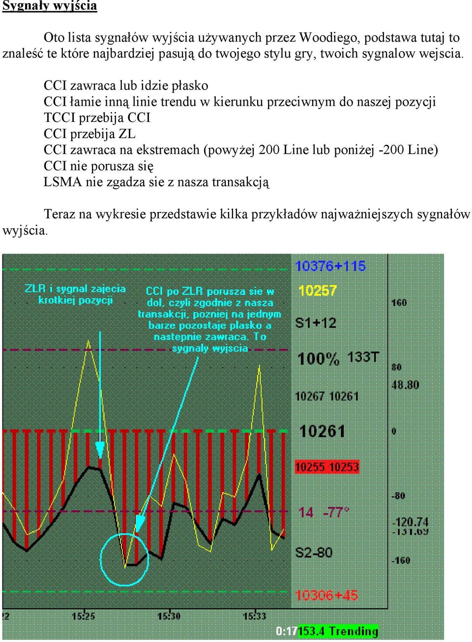 CCI zawraca lub idzie płasko CCI łamie inną linie trendu w kierunku przeciwnym do naszej pozycji TCCI przebija CCI CCI