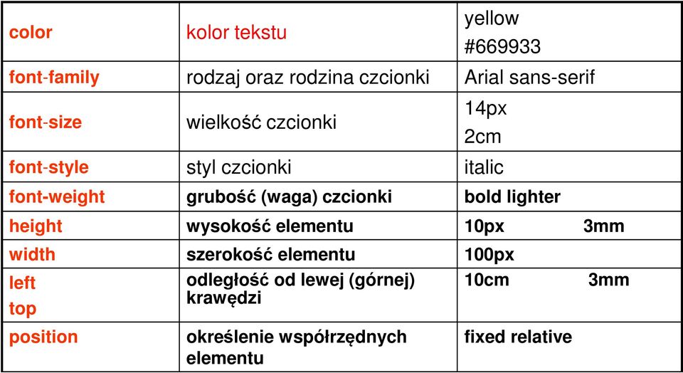 czcionki bold lighter height wysokość elementu 10px 3mm width szerokość elementu 100px left