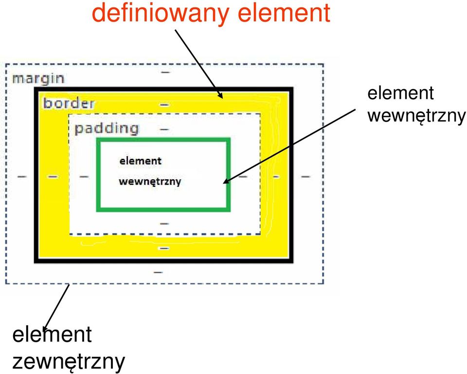 wewnętrzny 