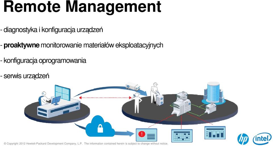 monitorowanie materiałów