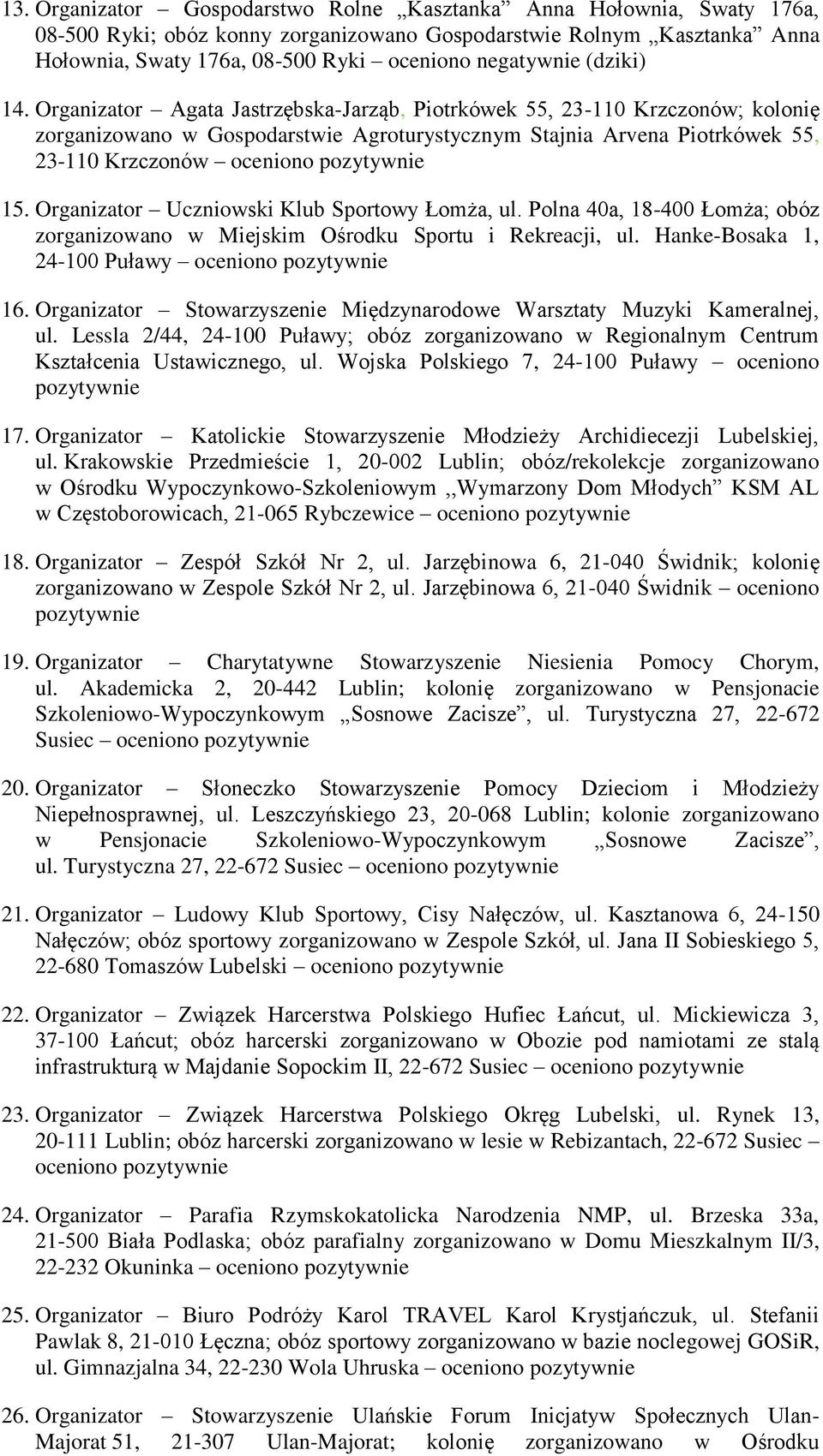 Organizator Uczniowski Klub Sportowy Łomża, ul. Polna 40a, 18-400 Łomża; obóz zorganizowano w Miejskim Ośrodku Sportu i Rekreacji, ul. Hanke-Bosaka 1, 24-100 Puławy oceniono 16.