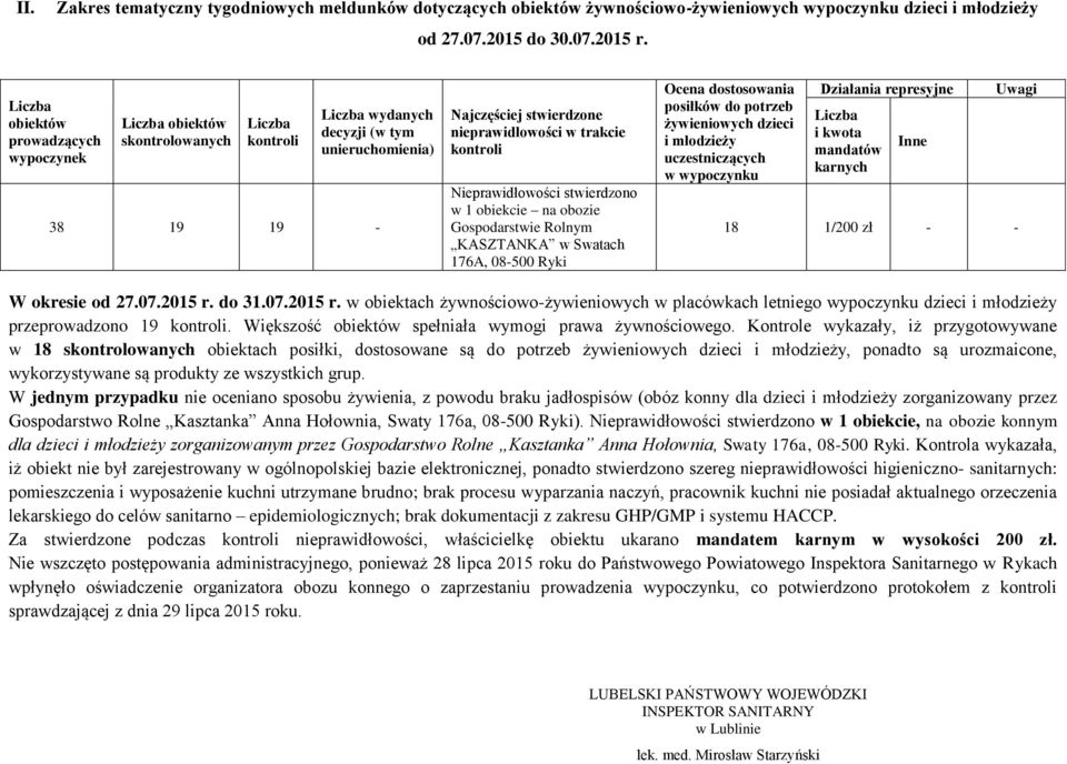 kontroli Nieprawidłowości stwierdzono w 1 obiekcie na obozie Gospodarstwie Rolnym KASZTANKA w Swatach 176A, 08-500 Ryki Ocena dostosowania posiłków do potrzeb żywieniowych dzieci i młodzieży