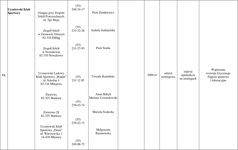 Piotr Szuba 11. Uczniowski Ludowy Klub Sportowy Bauda ul.