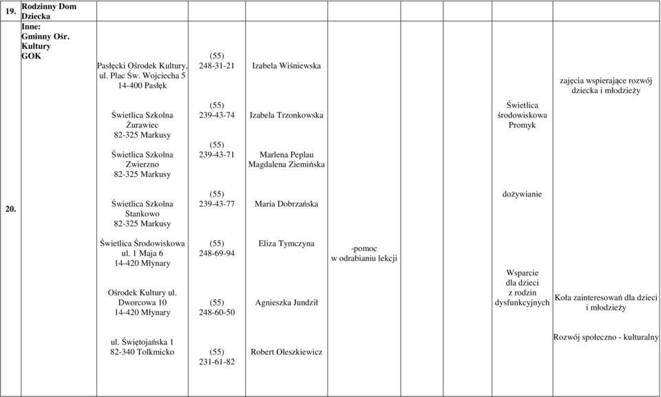 Peplau Magdalena Ziemińska Świetlica środowiskowa Promyk 20. Świetlica Szkolna Stankowo 2394377 Maria Dobrzańska dożywianie Świetlica Środowiskowa ul.