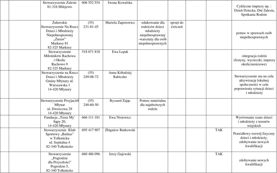 ul. Warszawska 1 14420 Młynary 2318145 Mariola Zaporowicz 518 671 818 Ewa Lepak 2490872 Anna Kółodziej Rabiczko edukowanie dla rodziców dzieci mlodzieży niepełnosprawnej warsztaty dla osób