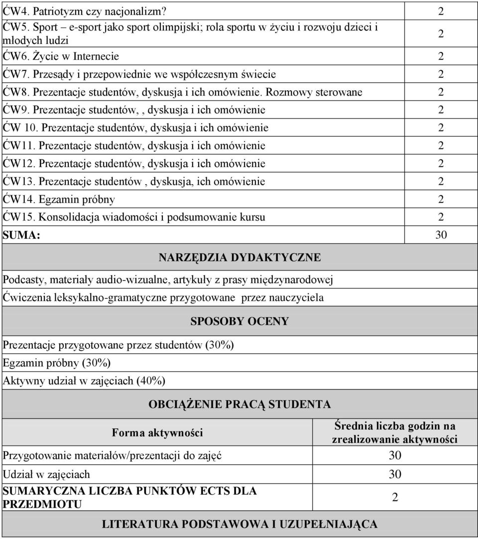 Prezentacje studentów, dyskusja i ich omówienie 2 ĆW11. Prezentacje studentów, dyskusja i ich omówienie 2 ĆW12. Prezentacje studentów, dyskusja i ich omówienie 2 ĆW13.