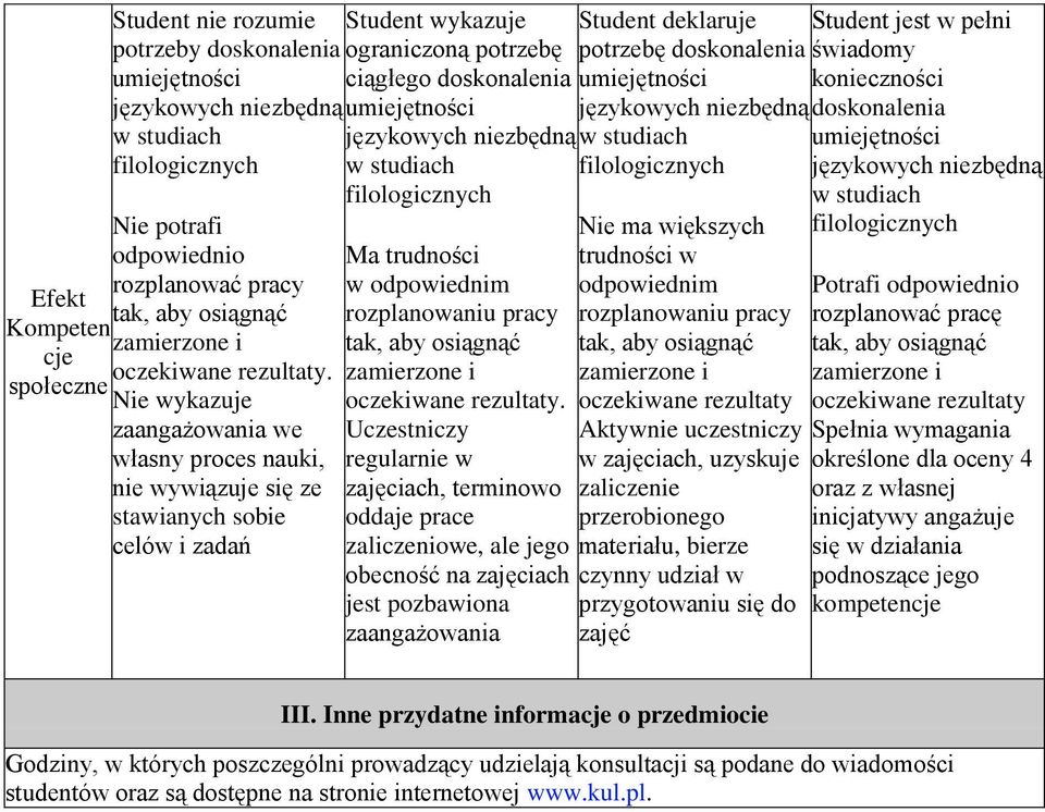 doskonalenia umiejętności konieczności umiejętności językowych niezbędną doskonalenia językowych niezbędną w studiach w studiach Ma trudności w odpowiednim rozplanowaniu pracy oczekiwane rezultaty.