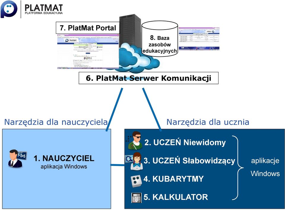 Narzędzia dla ucznia 1. NAUCZYCIEL aplikacja Windows 2.