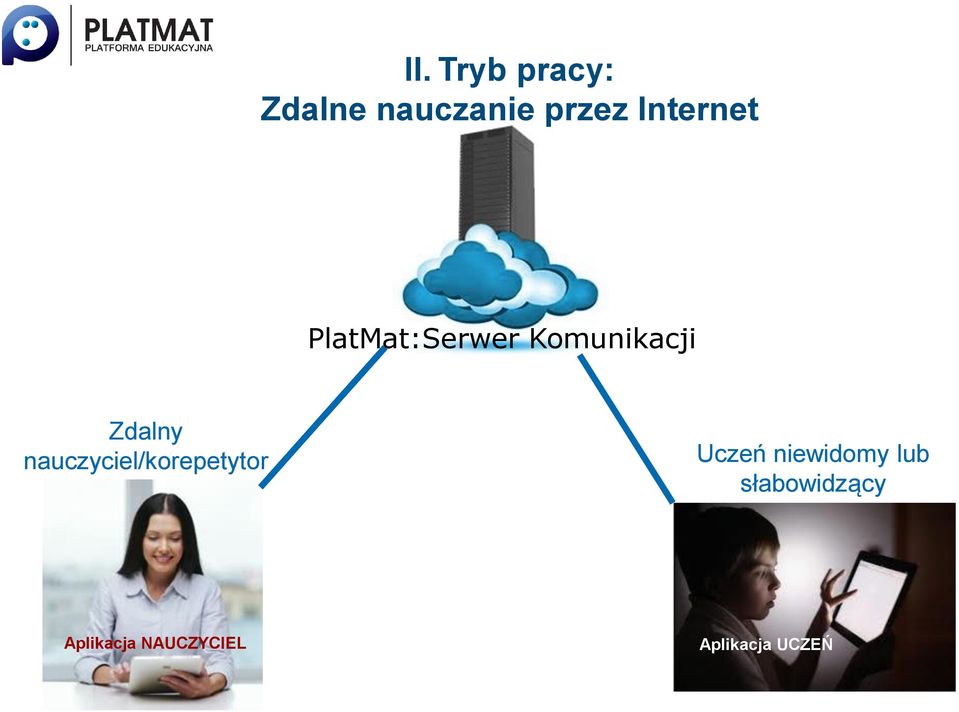 nauczyciel/korepetytor Uczeń niewidomy lub