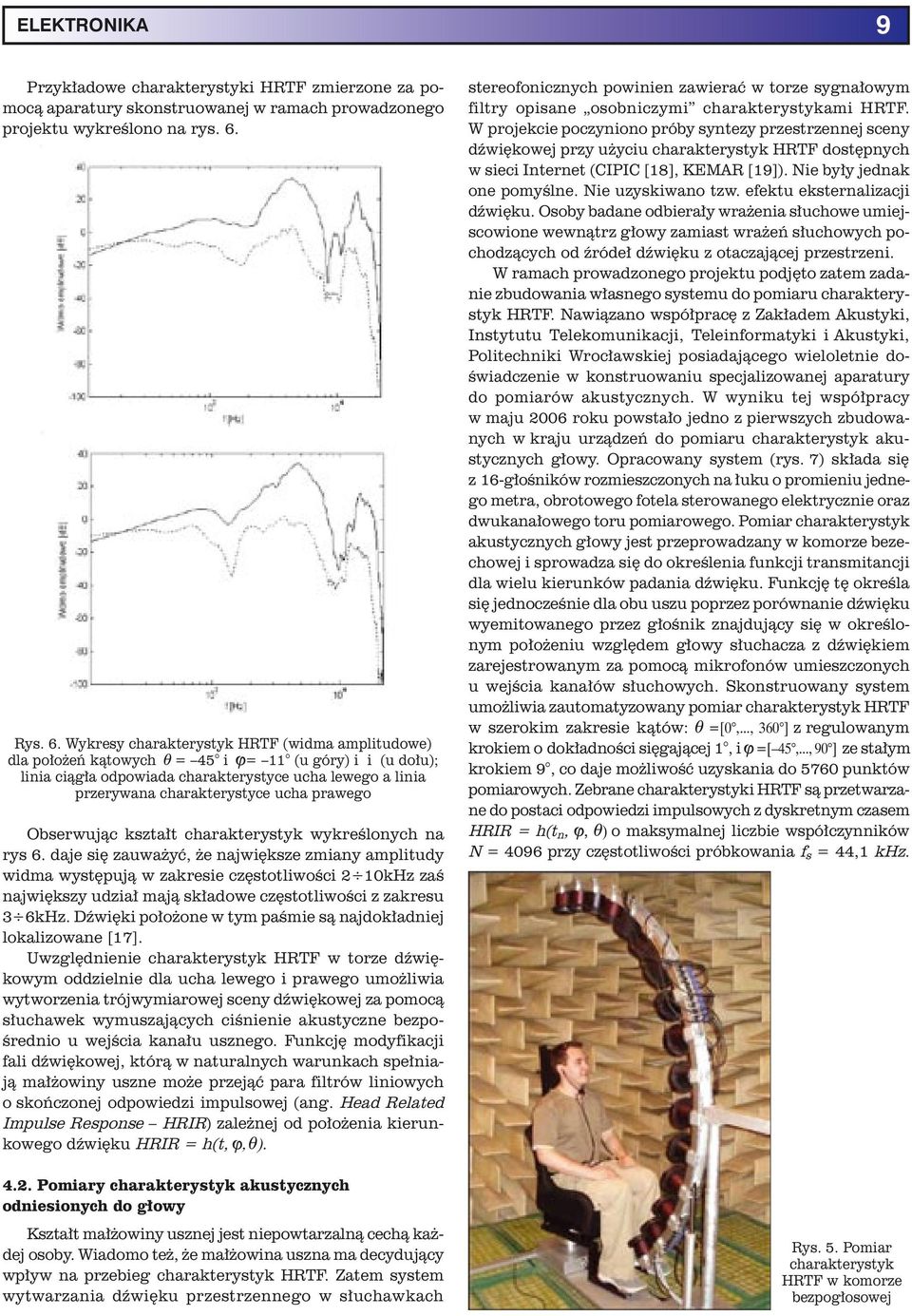 Wykresy charakterystyk HRTF (widma amplitudowe) dla położeń kątowych = 45 i = 11 (u góry) i i (u dołu); linia ciągła odpowiada charakterystyce ucha lewego a linia przerywana charakterystyce ucha