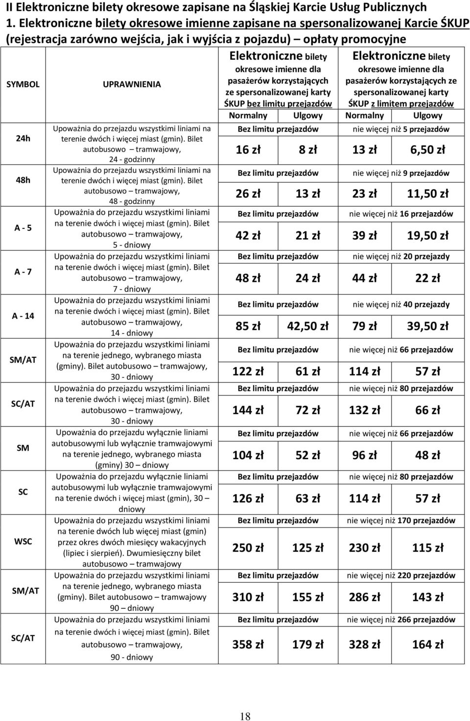 SM SC WSC SM/AT SC/AT UPRAWNIENIA na terenie dwóch i więcej miast (gmin). Bilet 24 - godzinny na terenie dwóch i więcej miast (gmin). Bilet 48 - godzinny na terenie dwóch i więcej miast (gmin).