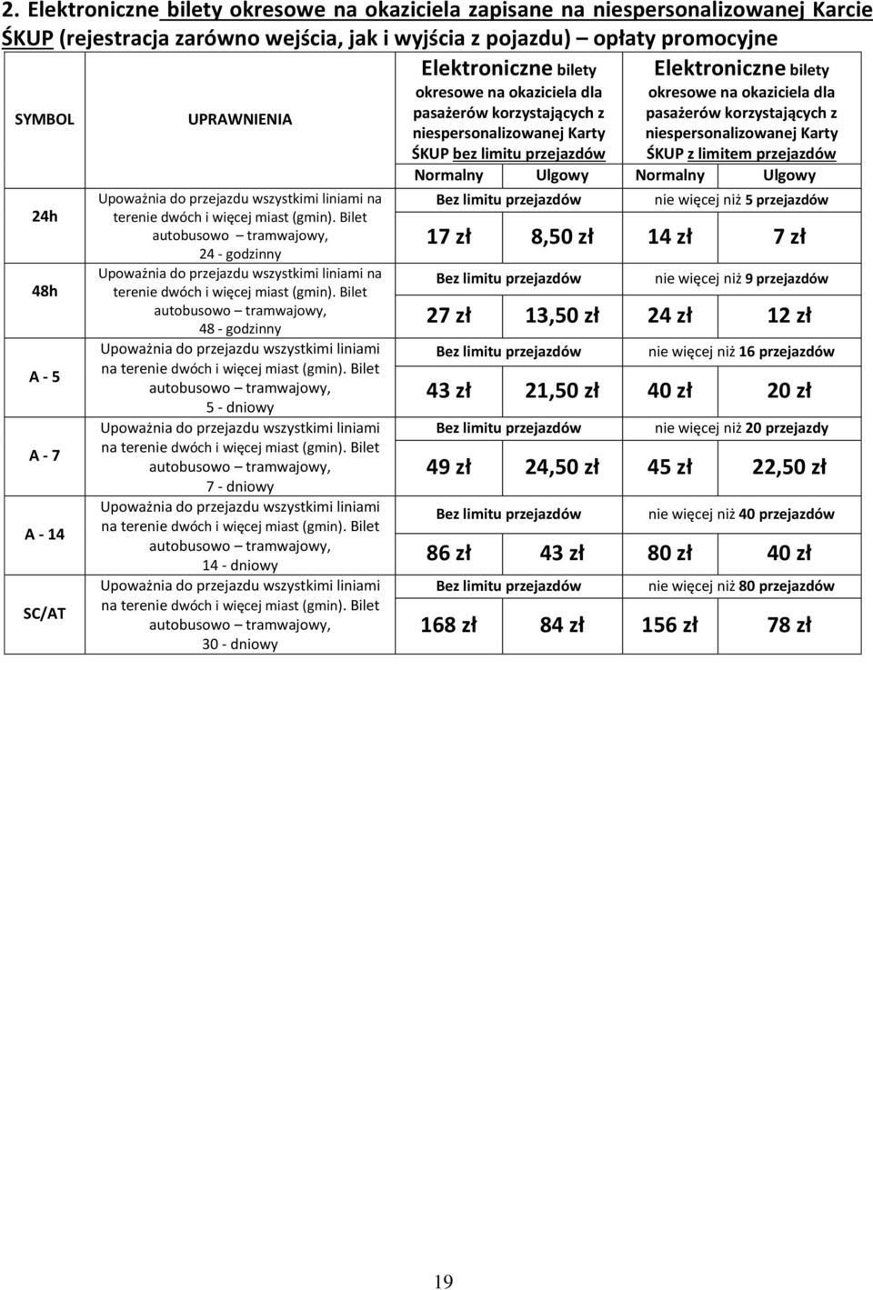 Bilet 5 - dniowy na terenie dwóch i więcej miast (gmin). Bilet 7 - dniowy na terenie dwóch i więcej miast (gmin). Bilet 14 - dniowy na terenie dwóch i więcej miast (gmin).