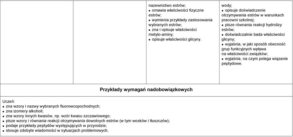 funkcyjnych wpływa na właściwości związków; wyjaśnia, na czym polega wiązanie peptydowe.