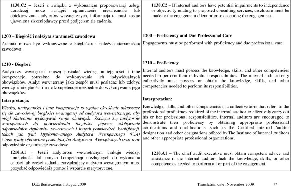 C2 If internal auditors have potential impairments to independence or objectivity relating to proposed consulting services, disclosure must be made to the engagement client prior to accepting the
