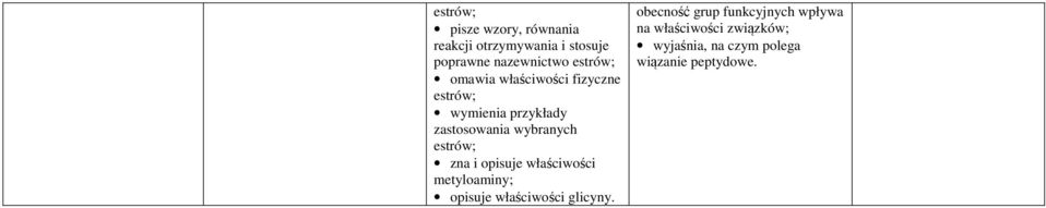 opisuje właściwości metyloaminy; opisuje właściwości glicyny.