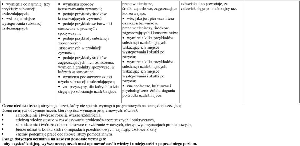 stosowanych w produkcji żywności; podaje przykłady środków zagęszczających i ich oznaczenia, wymienia produkty spożywcze, w których są stosowane; wymienia podstawowe skutki użycia substancji