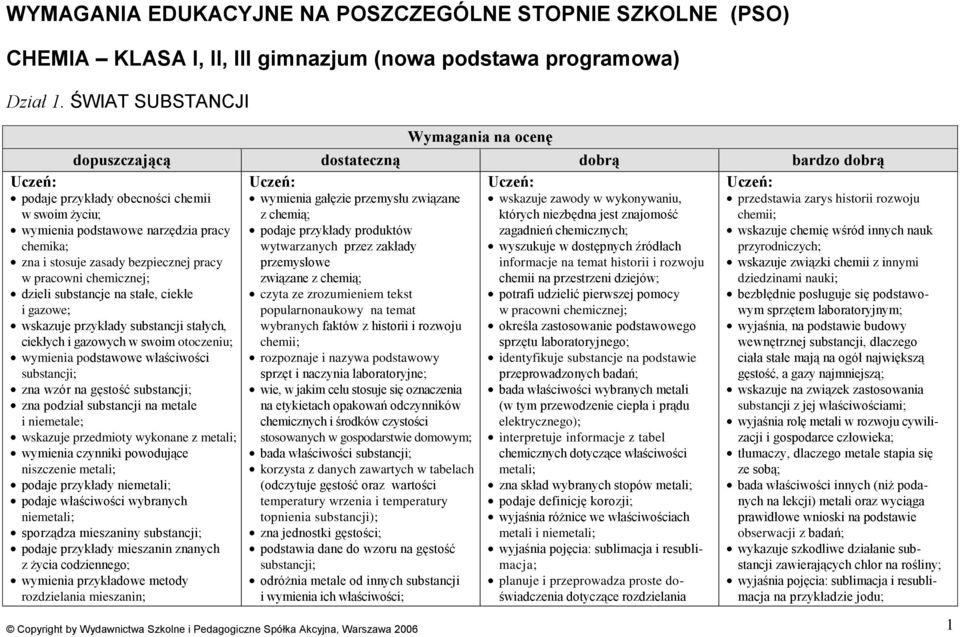 bezpiecznej pracy w pracowni chemicznej; dzieli substancje na stałe, ciekłe i gazowe; wskazuje przykłady substancji stałych, ciekłych i gazowych w swoim otoczeniu; wymienia podstawowe właściwości