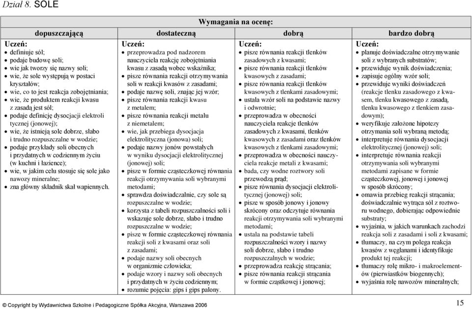 reakcja zobojętniania; wie, że produktem reakcji kwasu z zasadą jest sól; podaje definicję dysocjacji elektroli tycznej (jonowej); wie, że istnieją sole dobrze, słabo i trudno rozpuszczalne w wodzie;