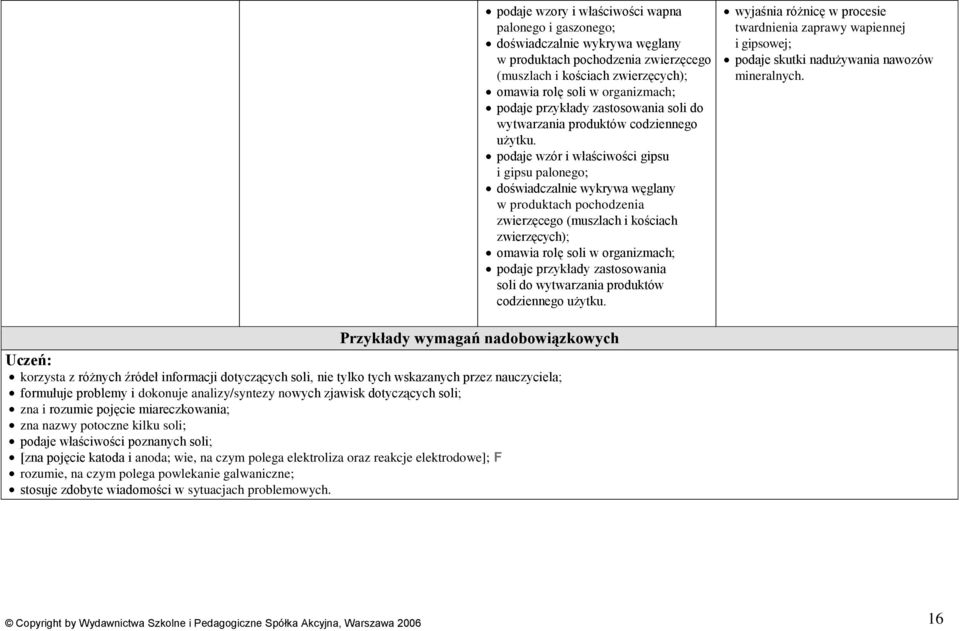 podaje wzór i właściwości gipsu i gipsu palonego; doświadczalnie wykrywa węglany w produktach pochodzenia zwierzęcego (muszlach i kościach zwierzęcych); omawia rolę soli w organizmach; podaje 