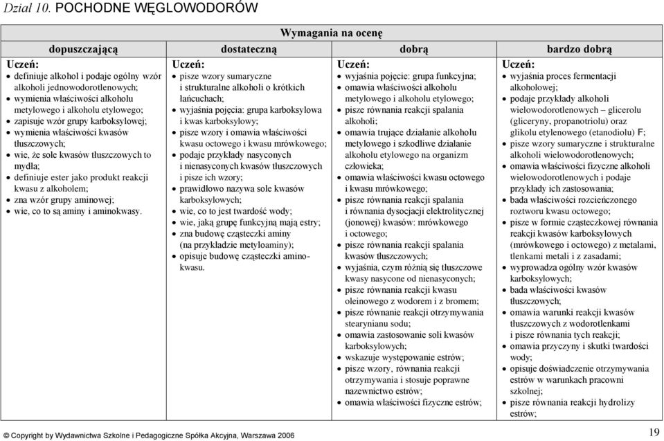 alkoholu etylowego; zapisuje wzór grupy karboksylowej; wymienia właściwości kwasów tłuszczowych; wie, że sole kwasów tłuszczowych to mydła; definiuje ester jako produkt reakcji kwasu z alkoholem; zna