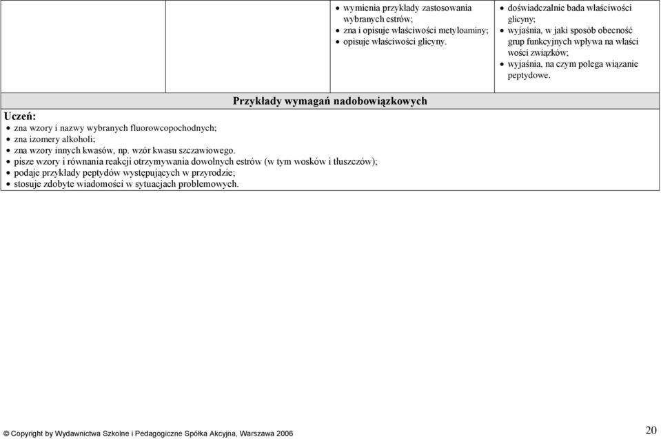 Przykłady wymagań nadobowiązkowych zna wzory i nazwy wybranych fluorowcopochodnych; zna izomery alkoholi; zna wzory innych kwasów, np. wzór kwasu szczawiowego.