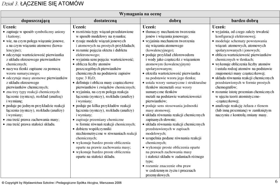 (kowalencyjne); odczytuje wartościowość pierwiastka z układu okresowego pierwiastków chemicznych; nazywa tlenki zapisane za pomocą wzoru sumarycznego; odczytuje masy atomowe pierwiastków z układu