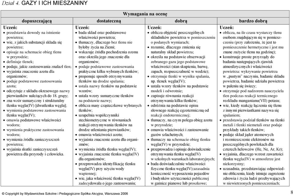 obieg tlenu w przyrodzie; definiuje tlenek; podaje, jakie zastosowania znalazł tlen; wyjaśnia znaczenie azotu dla organizmów; podaje podstawowe zastosowania azotu; odczytuje z układu okresowego nazwy