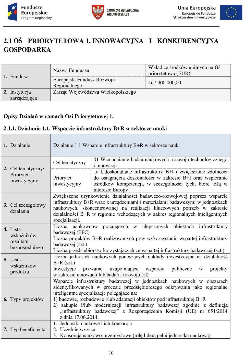 ramach Osi Priorytetowej 1. 2.1.1. Działanie 1.1. Wsparcie infrastruktury B+R w sektorze nauki 1. Działanie Działanie 1.1 Wsparcie infrastruktury B+R w sektorze nauki 2.