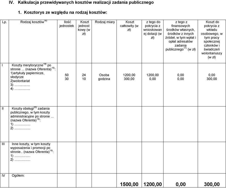 innych źródeł, w tym wpłat i opłat adresatów zadania publicznego 17) (w zł) Koszt do pokrycia z wkładu osobowego, w tym pracy społecznej członków i świadczeń wolontariuszy (w zł) I Koszty