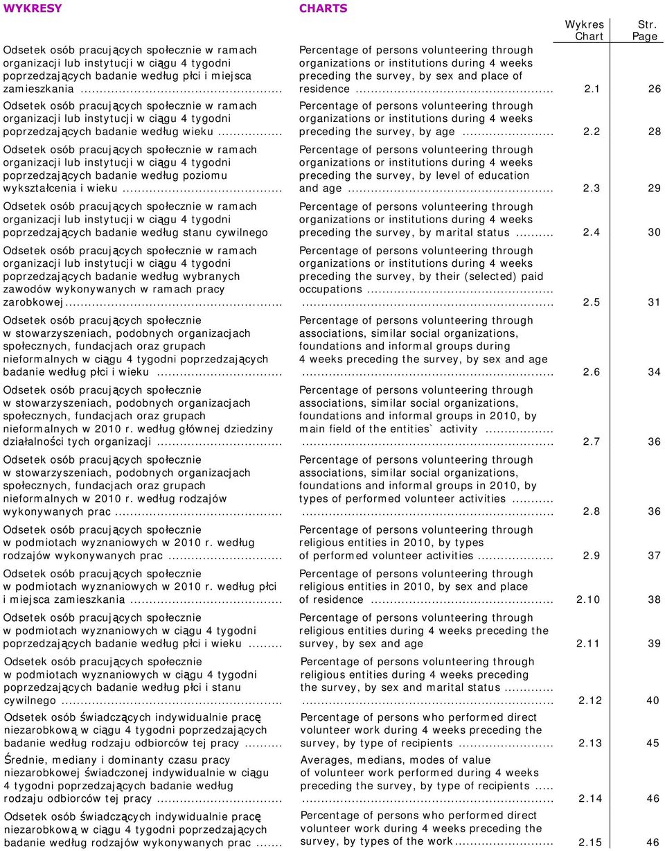 .. Odsetek osób pracujących społecznie w ramach organizacji lub instytucji w ciągu 4 tygodni poprzedzających badanie według poziomu wykształcenia i wieku.