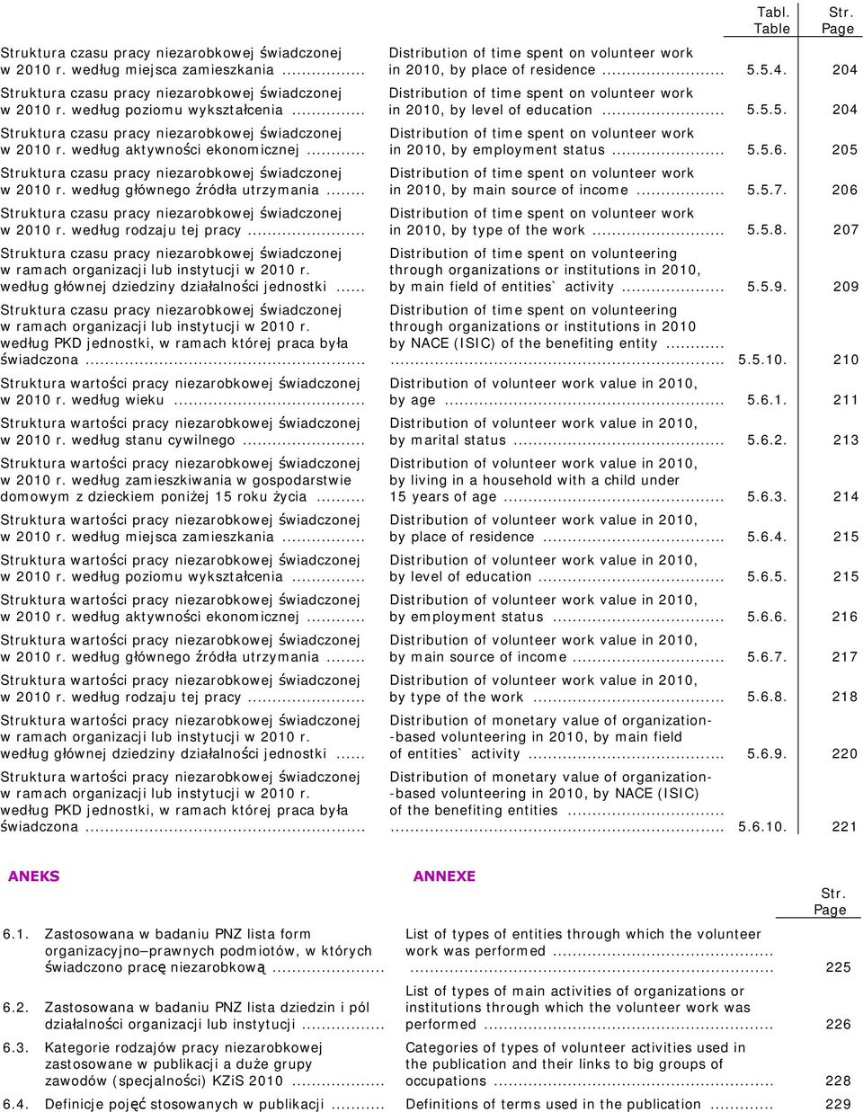 .. Struktura czasu pracy niezarobkowej świadczonej w 2010 r. według rodzaju tej pracy... Struktura czasu pracy niezarobkowej świadczonej w ramach organizacji lub instytucji w 2010 r.