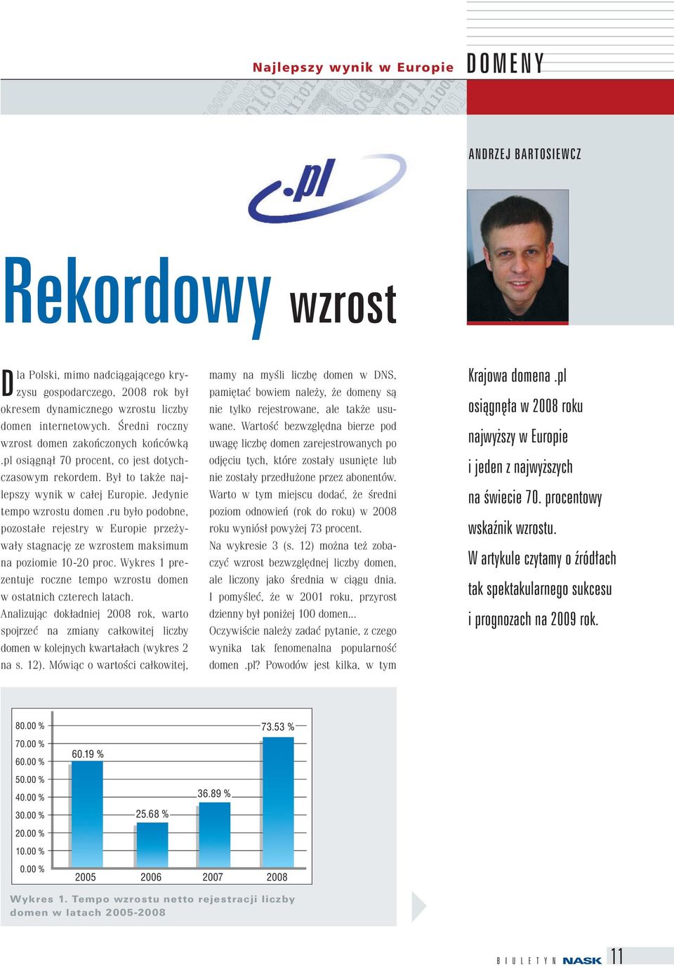 ru było podobne, pozostałe rejestry w Europie przeżywały stagnację ze wzrostem maksimum na poziomie 10-20 proc. Wykres 1 prezentuje roczne tempo wzrostu domen w ostatnich czterech latach.