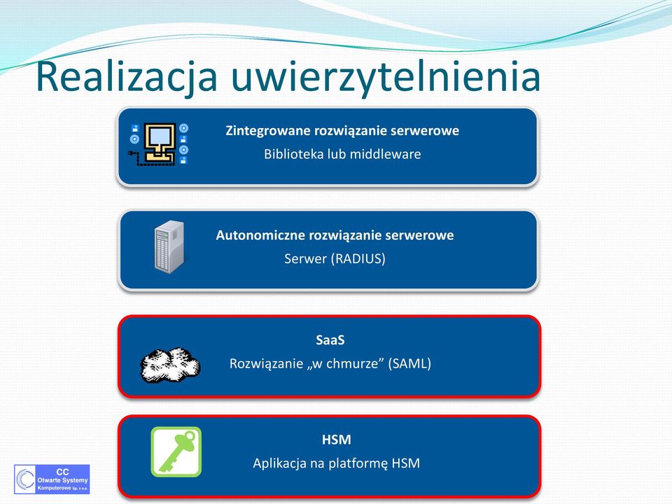 Autonomiczne rozwiązanie serwerowe Serwer (RADIUS)