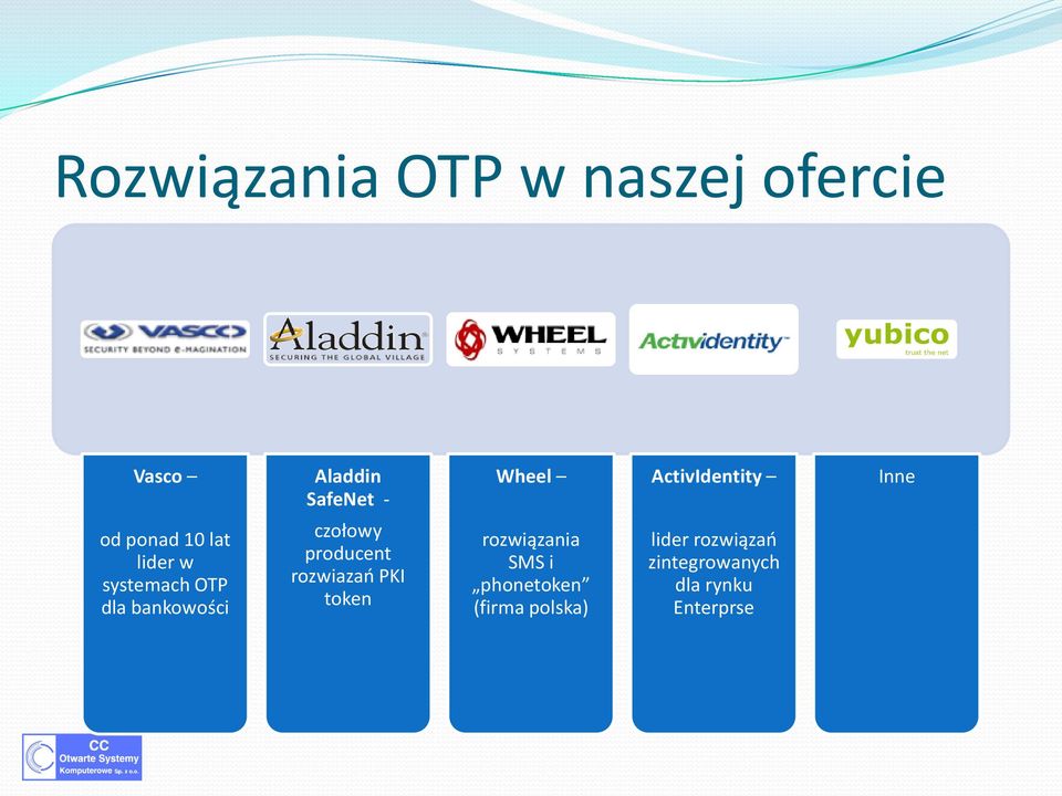 bankowości czołowy producent rozwiazao PKI token rozwiązania SMS i