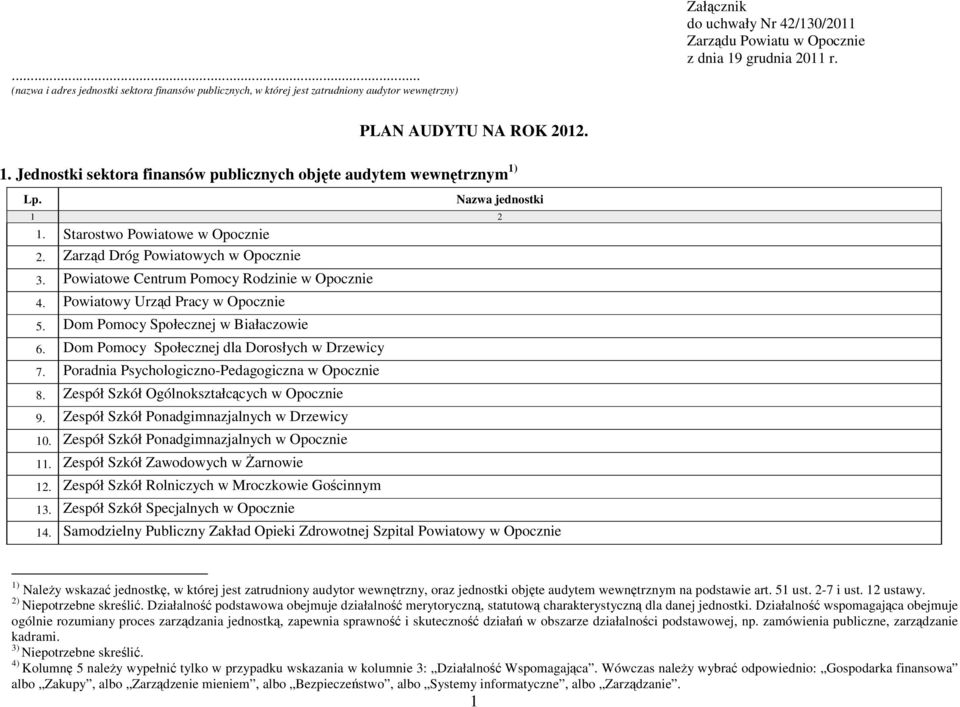 Powiatowe Centrum Pomocy Rodzinie w Opocznie 4. Powiatowy Urząd Pracy w Opocznie 5. Dom Pomocy Społecznej w Białaczowie 6. Dom Pomocy Społecznej dla Dorosłych w Drzewicy 7.