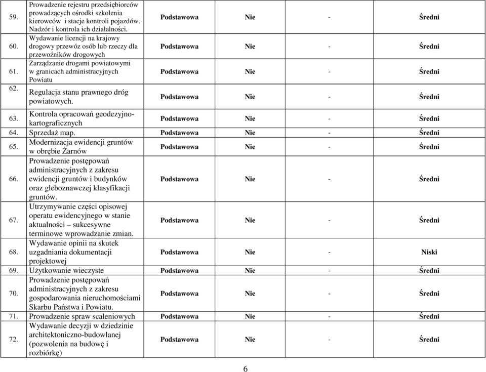 powiatowych. 63. Kontrola opracowań geodezyjnokartograficznych 64. SprzedaŜ map. 65.