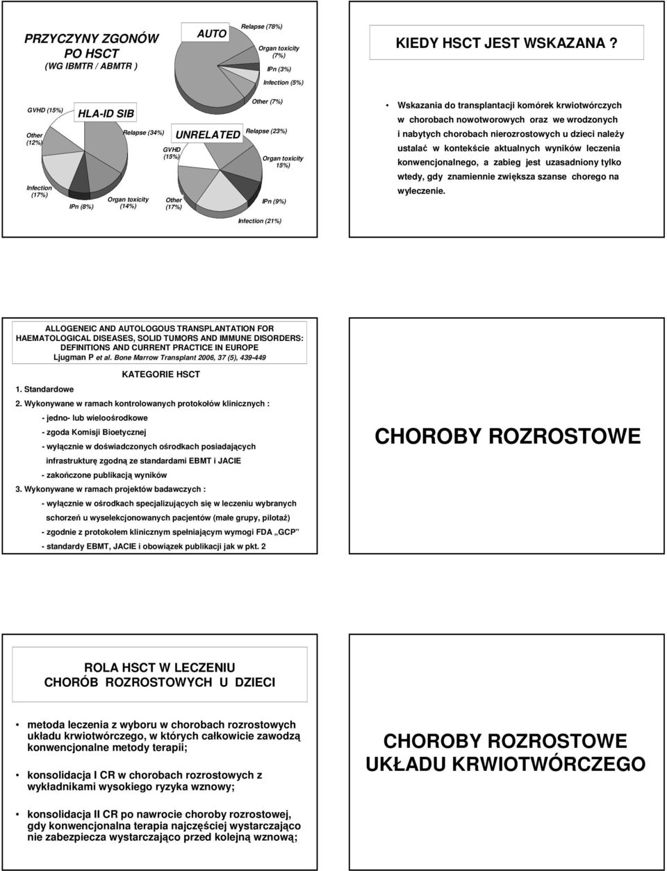 Wskazania do transplantacji komórek krwiotwórczych w chorobach nowotworowych oraz we wrodzonych i nabytych chorobach nierozrostowych u dzieci naleŝy ustalać w kontekście aktualnych wyników leczenia