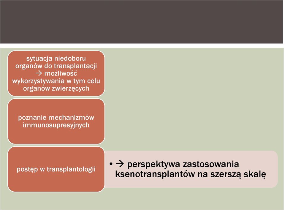 mechanizmów immunosupresyjnych postęp w transplantologii