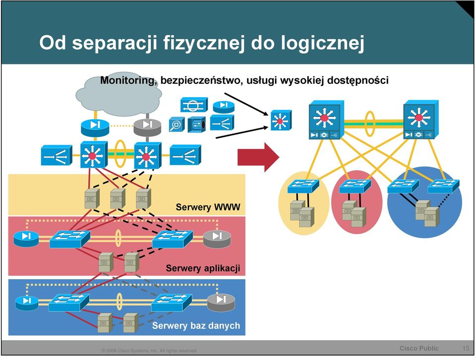 wysokiej dostępności Serwery WWW